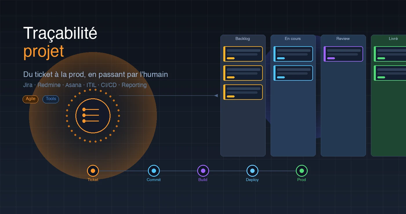Project traceability: from ticket to production, via the human factor